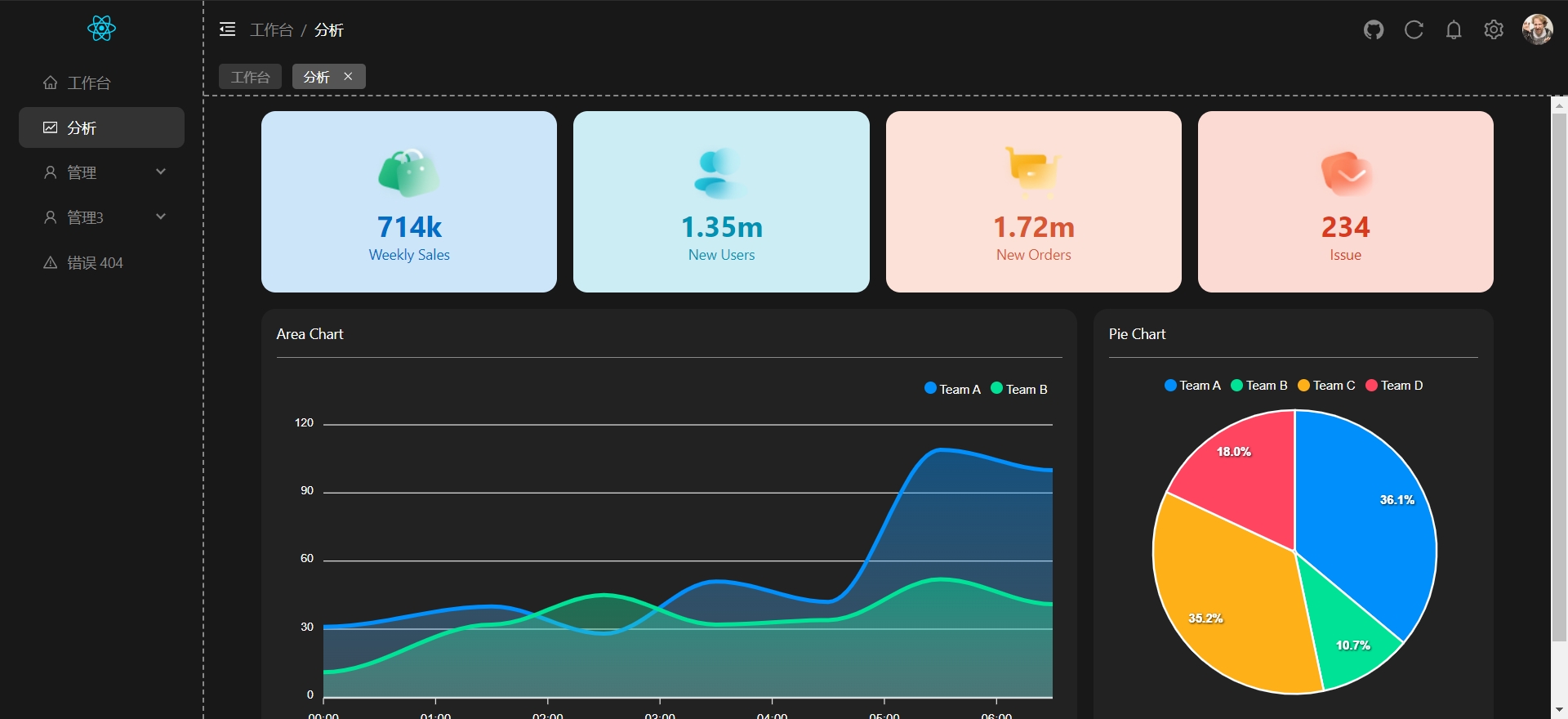 GitHub - 007sem/react-slim-admin: Slim Admin 是一个现代化的后台管理模板，基于 React 18 ...